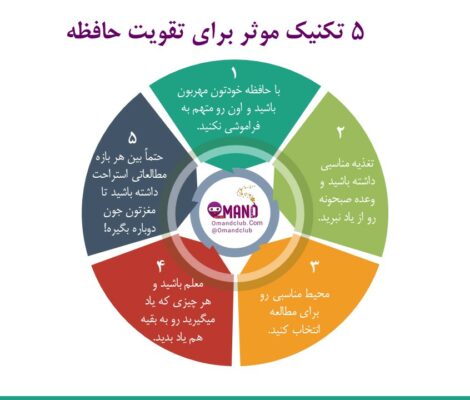 تقویت حافظه